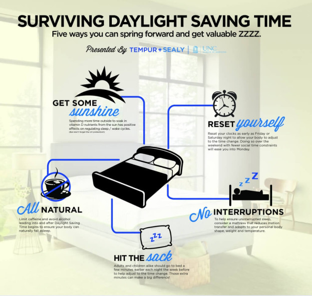 Daylight Savings Time 3 Daylight Savings Time Infographic