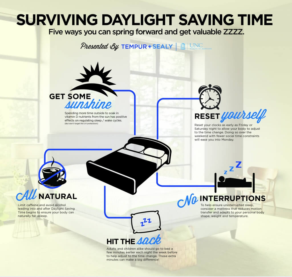 Top Tips Daylight Savings Time — How To Curb The Crash Columbine